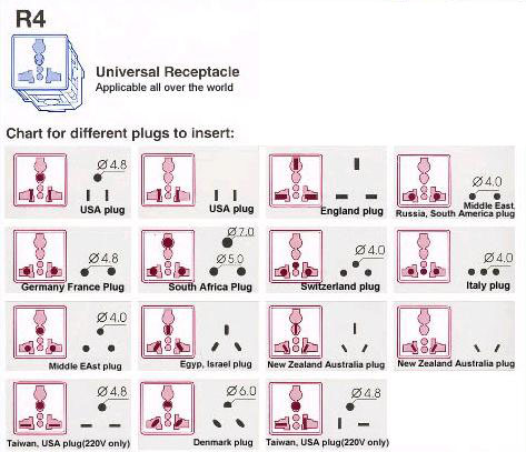 Plug Adapter Chart